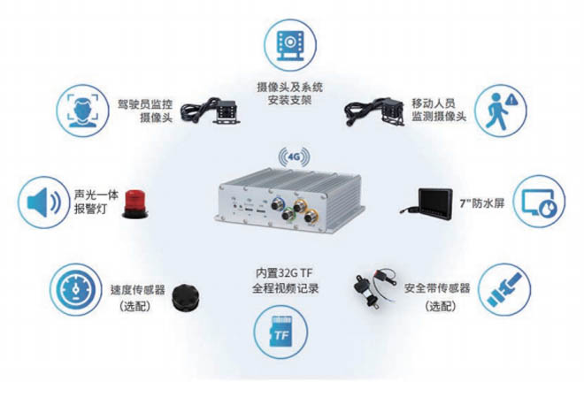 �طN܇�v�����R(sh��)�e��ײ�A(y��)��ϵ�y(t��ng)